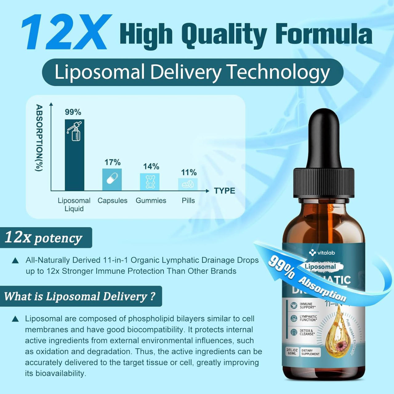 Liposomal Lymphatic Drainage Drops - 11 In 1